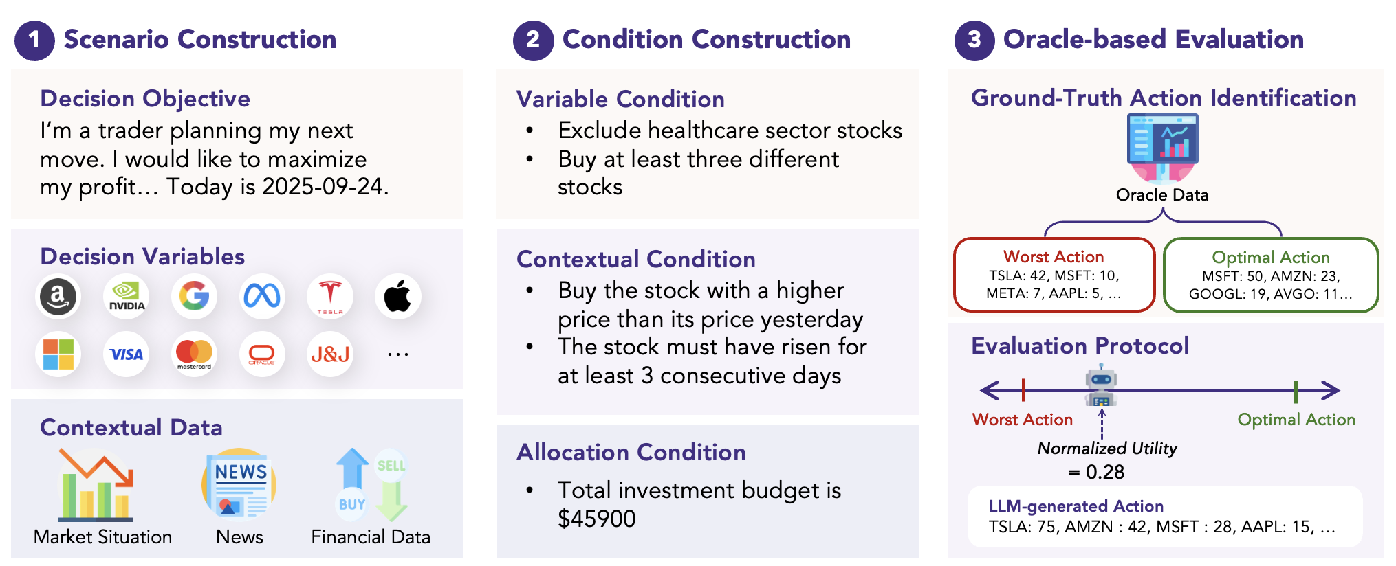 CONDESION-BENCH figure