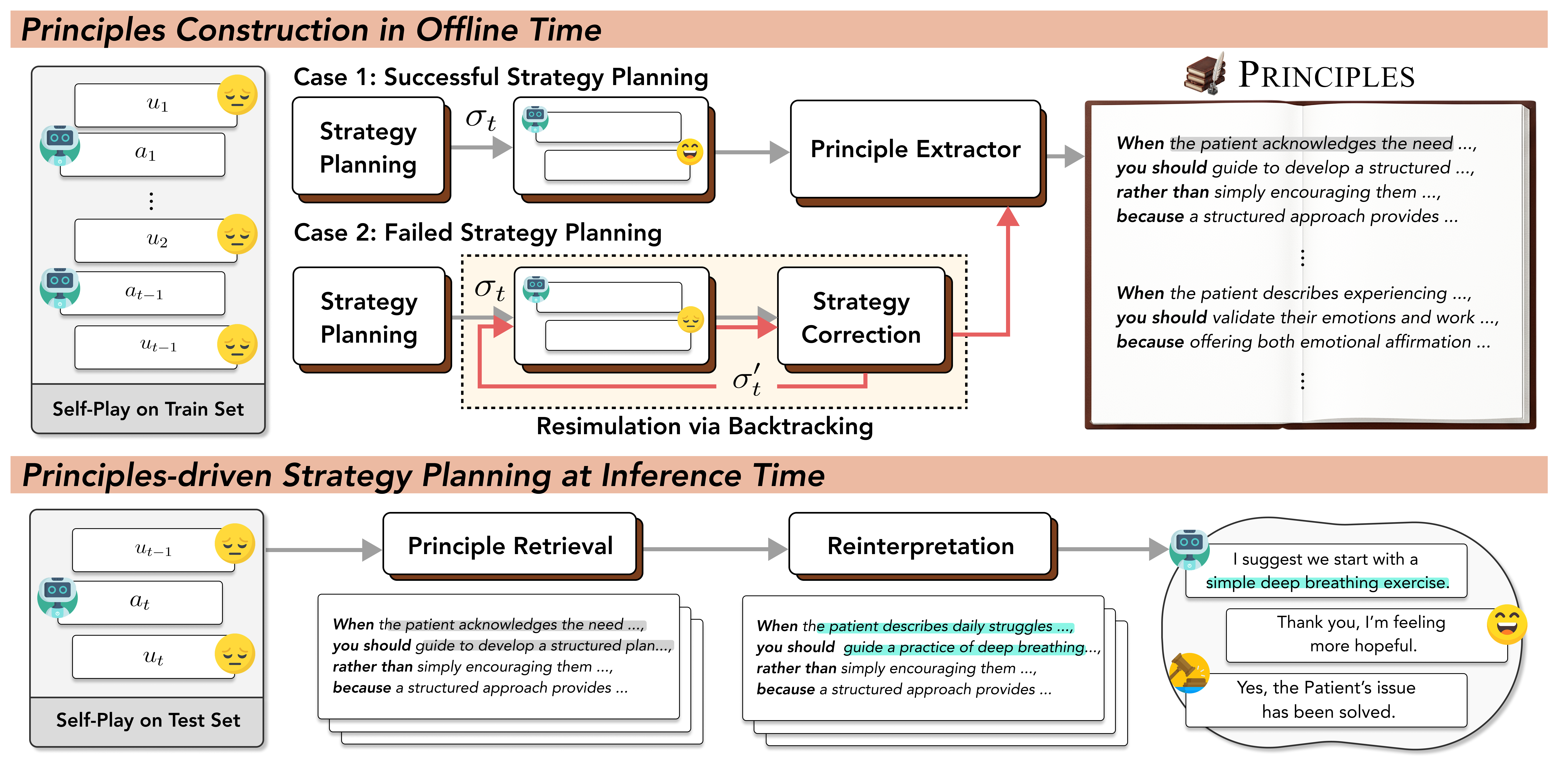 PRINCIPLES figure