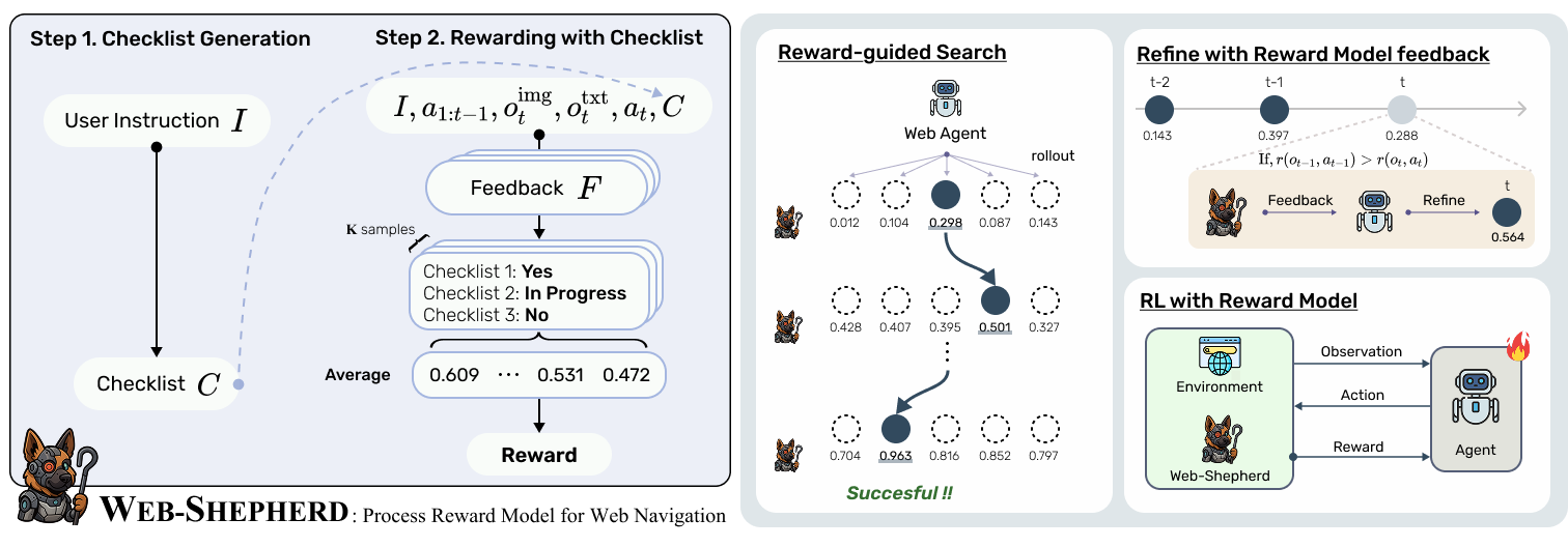 Web-Shepherd figure